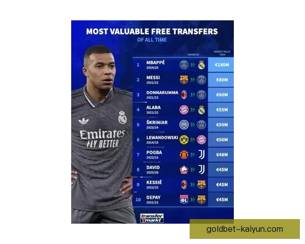 德甲豪门出新报价，力争签下明星球员表现亮眼