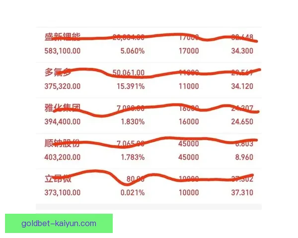 黄潜锋线表现稳健，近期状态回暖引发广泛关注